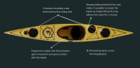 Edge Kayak Alnes
