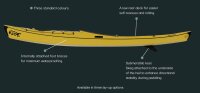 Edge Kayak Alnes